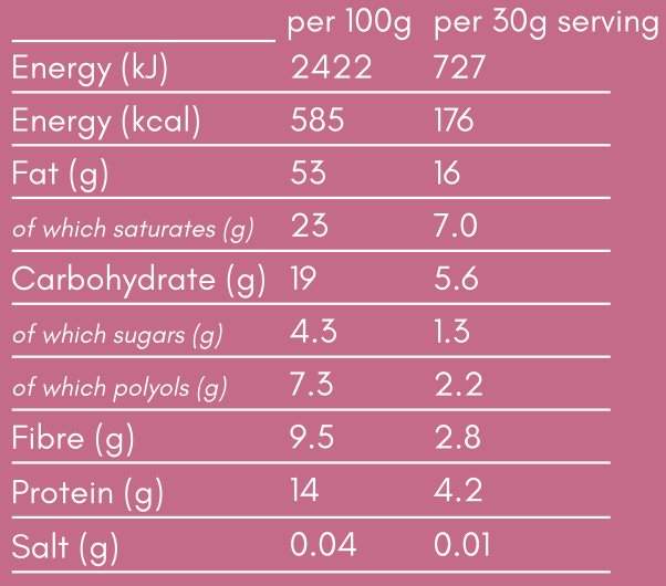 Raspberry Keto Granola