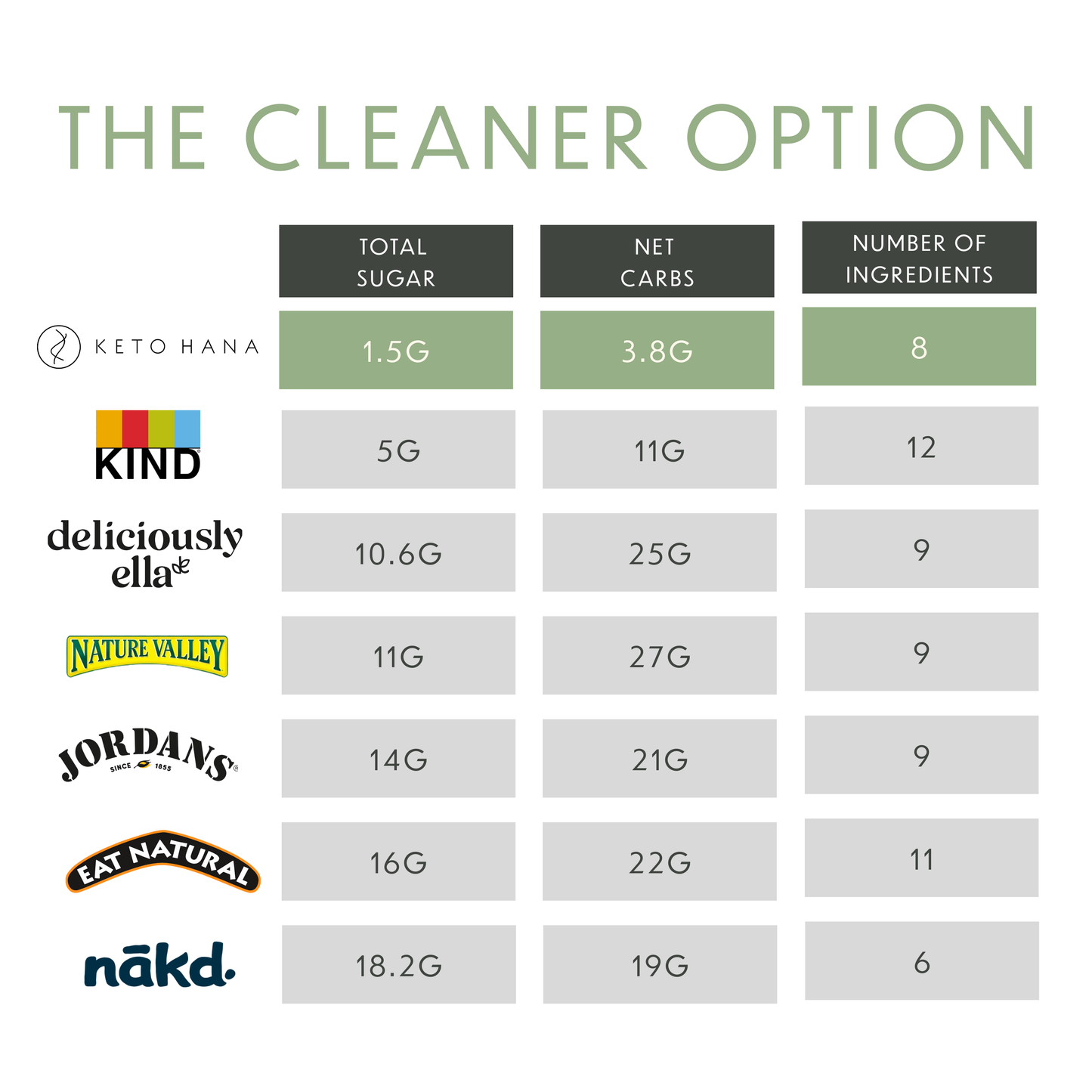 Clean Keto Crunch Bars | Variety Pack (9 bars)