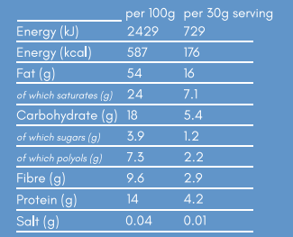 Wild Blueberry Keto Granola