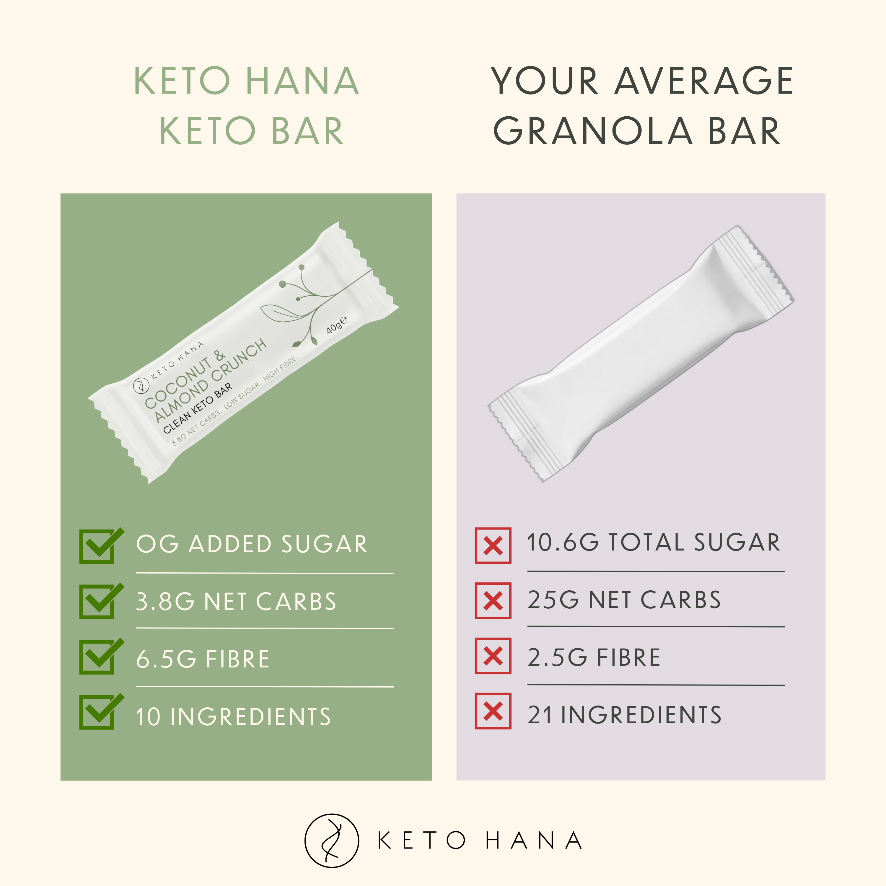 Clean Keto Crunch Bars | Variety Pack (9 bars)