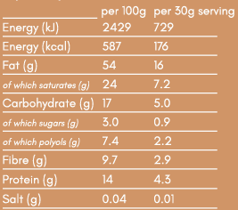 Cinnamon Keto Granola