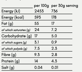 Coconut & Almond Keto Granola (Plant Based)