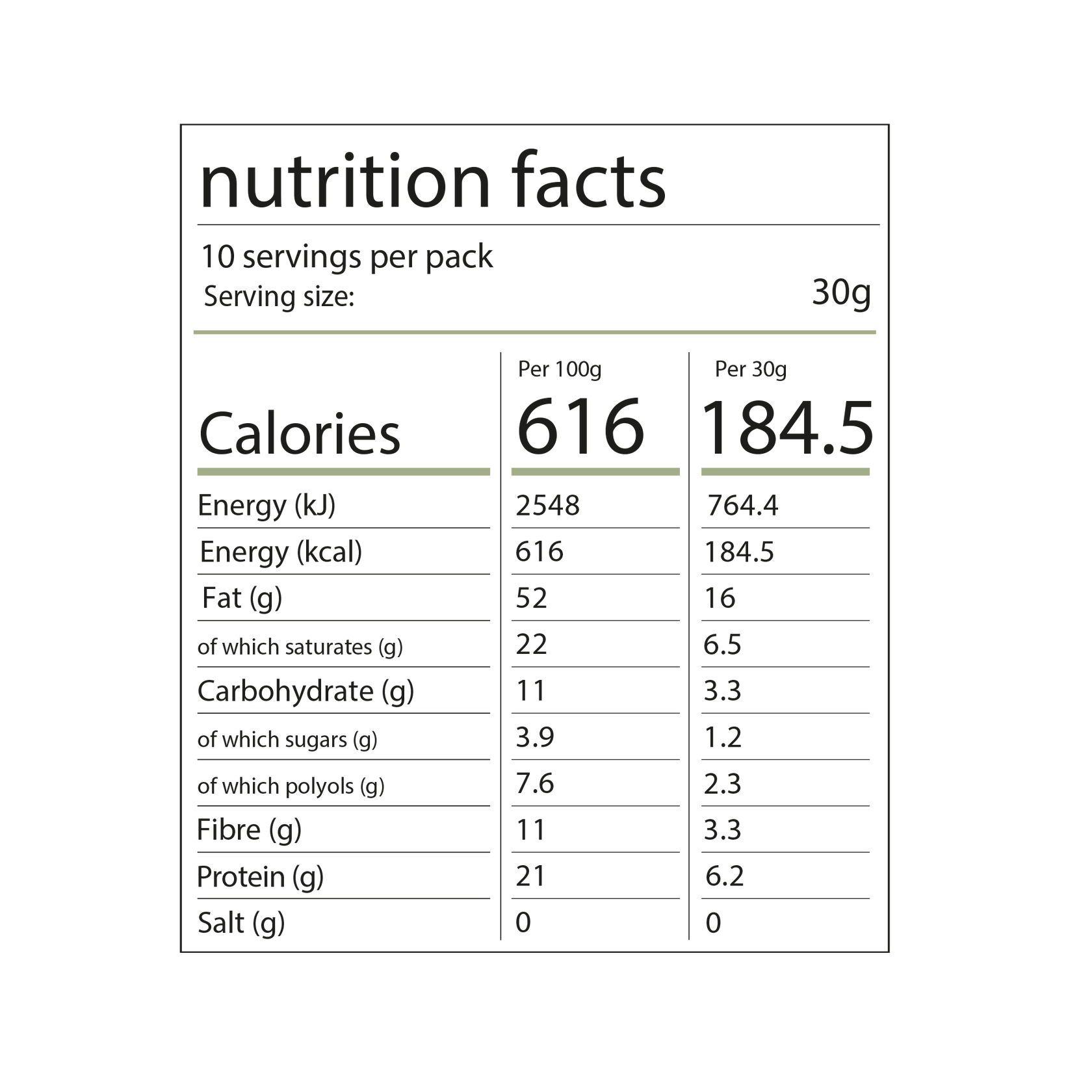 Coconut & Almond Keto Granola (Plant Based) Keto Hana