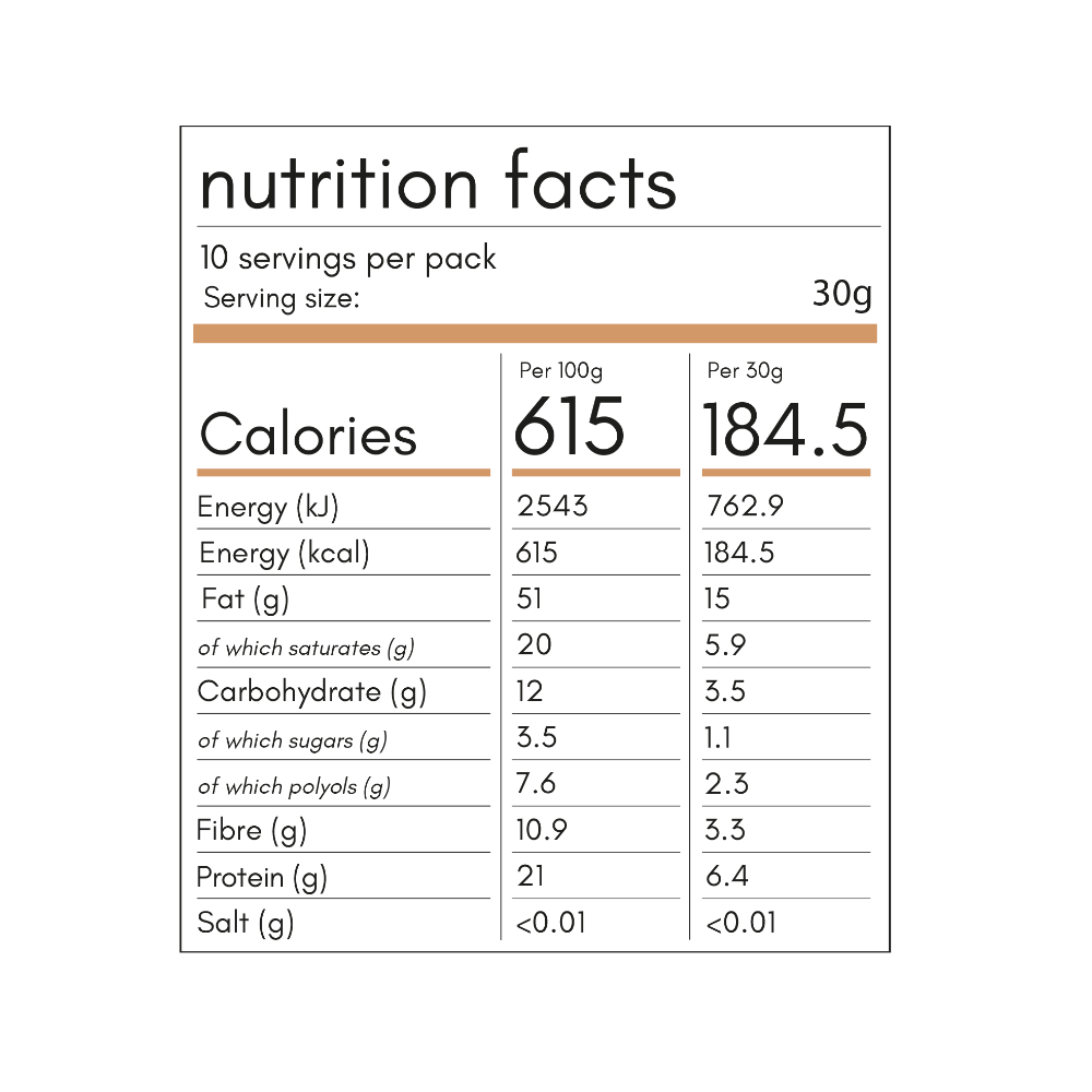 Nutrition facts for keto hana cinnamon granola